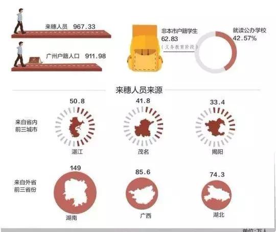 入戶(hù)廣州不易，能入則加快速度！