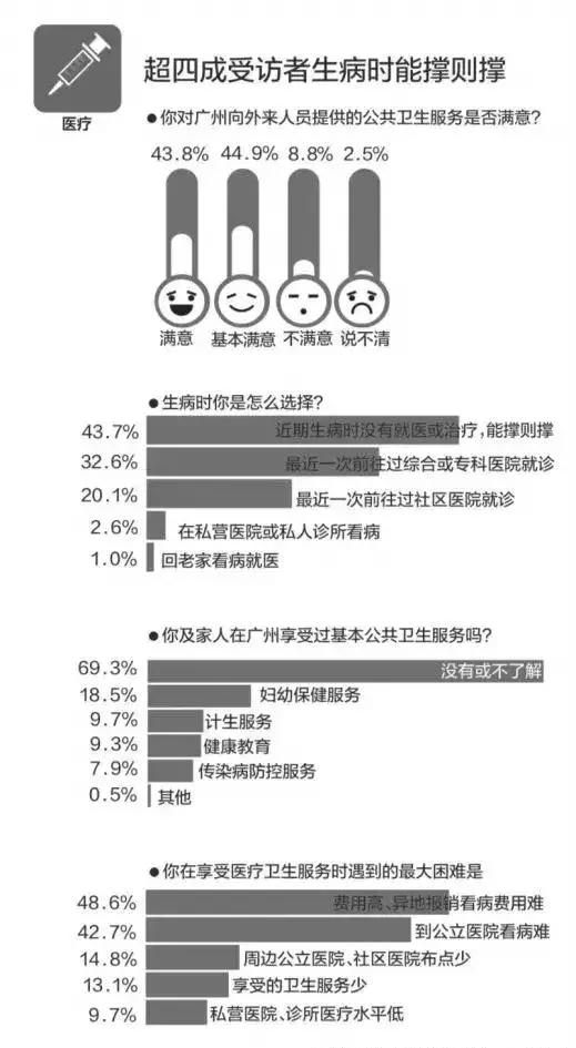 入戶(hù)廣州不易，能入則加快速度！