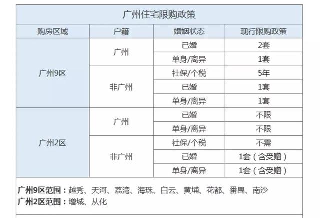 為了孩子教育，為了父母安享晚年，落戶廣州才是硬道理??！