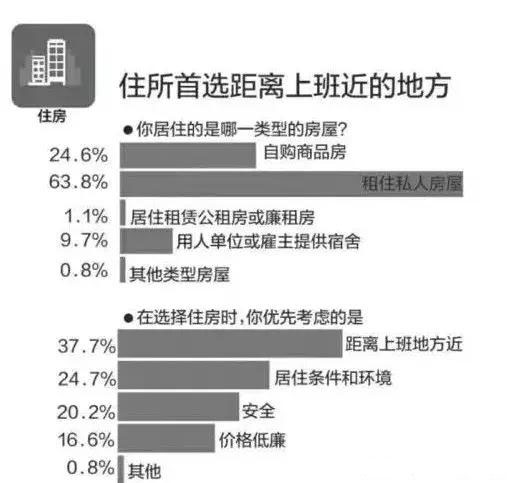 外地人到廣州，有多少的不容易