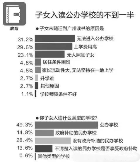 外地人到廣州，有多少的不容易