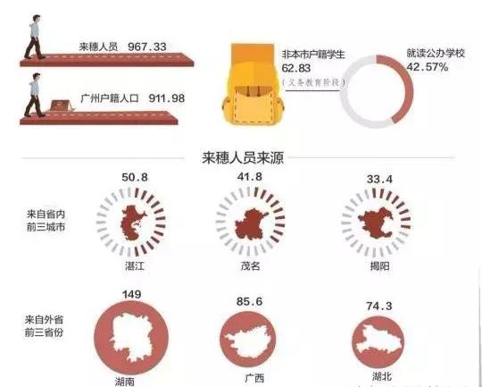 外地人到廣州，有多少的不容易