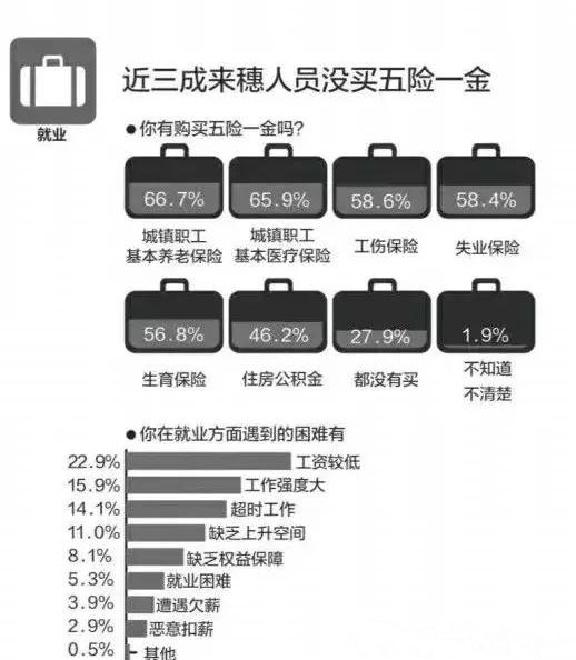 外地人到廣州，有多少的不容易