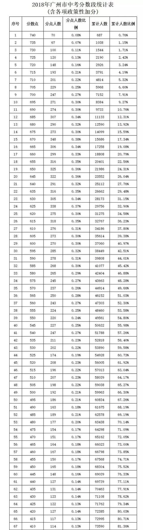 在廣州，孩子上學(xué)那點(diǎn)事兒！