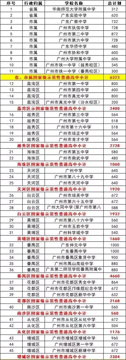 在廣州，孩子上學(xué)那點(diǎn)事兒！