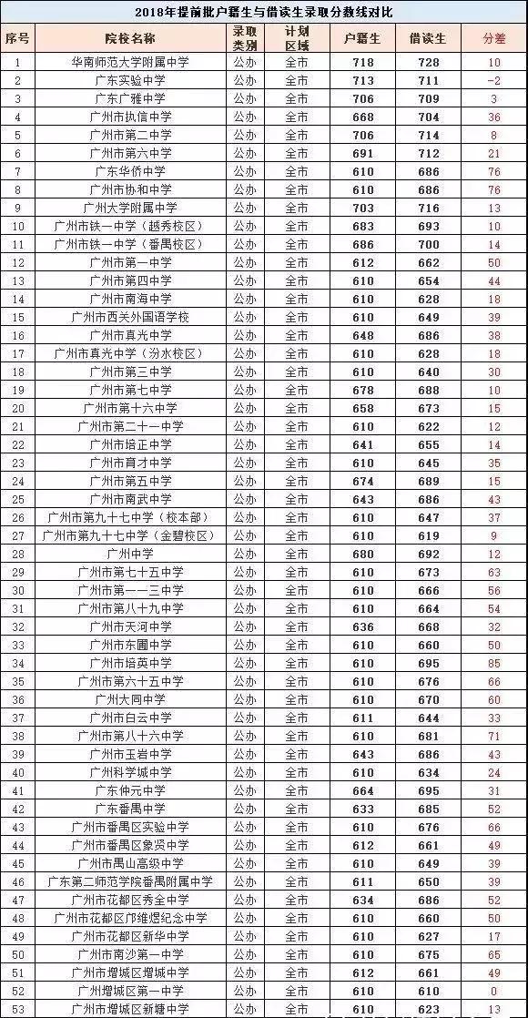 在廣州，孩子上學(xué)那點(diǎn)事兒！