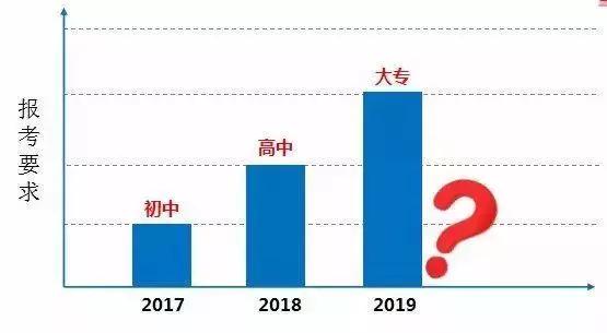 明年考證入戶要中專才能報(bào)名，怎么辦？