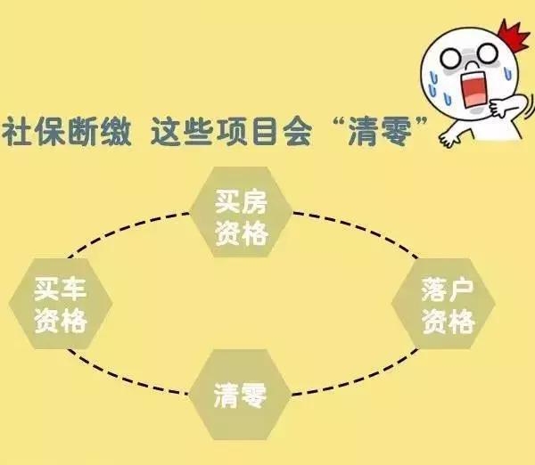 社保斷繳就“清零”？廣州德誠告訴你事實社保斷繳就“清零”？廣州德誠告訴你事實