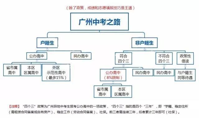 外地人在廣州，子女入學(xué)問題該怎解決？
