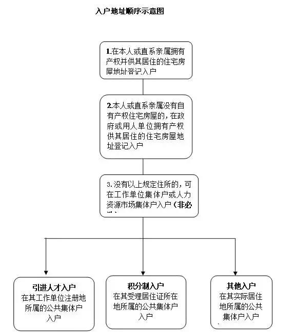入戶廣州，你的條件好不好？