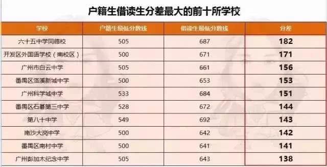 落戶廣州是你人生當(dāng)中，性價(jià)比最高的一次投資！