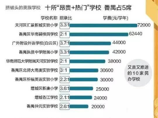 落戶廣州是你人生當(dāng)中，性價(jià)比最高的一次投資！