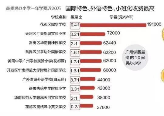 落戶廣州是你人生當(dāng)中，性價(jià)比最高的一次投資！