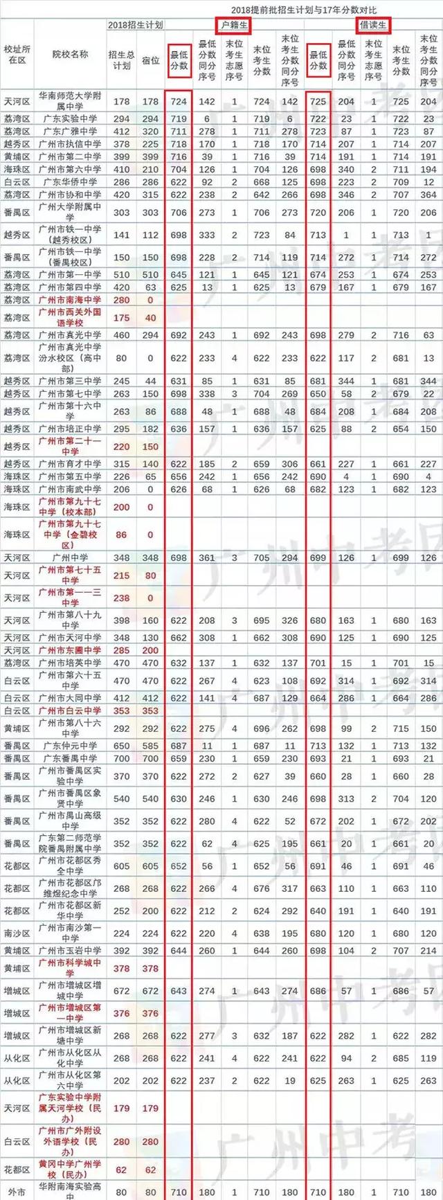 孩子與別人家孩子，只是差個廣州戶口！