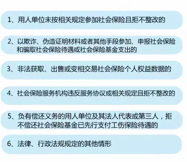 五險一金將建“黑名單”制度