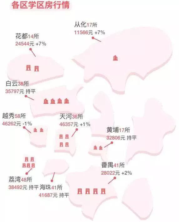 越秀名?!耙桓纭钡匚徊槐?,廣州各區(qū)高性價(jià)比學(xué)位房新鮮出爐~
