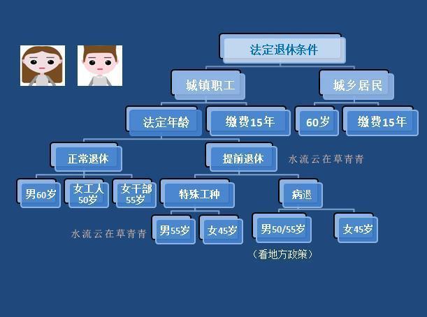 用人單位終止勞動(dòng)合同應(yīng)該賠償嗎？