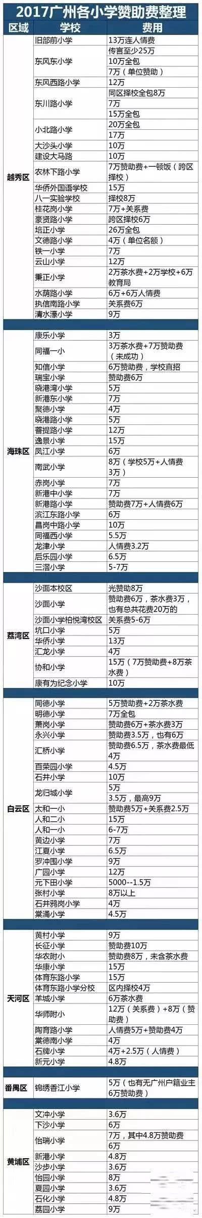 對于孩子教育而言，廣州戶口有一筆寶貴的隱形財富！