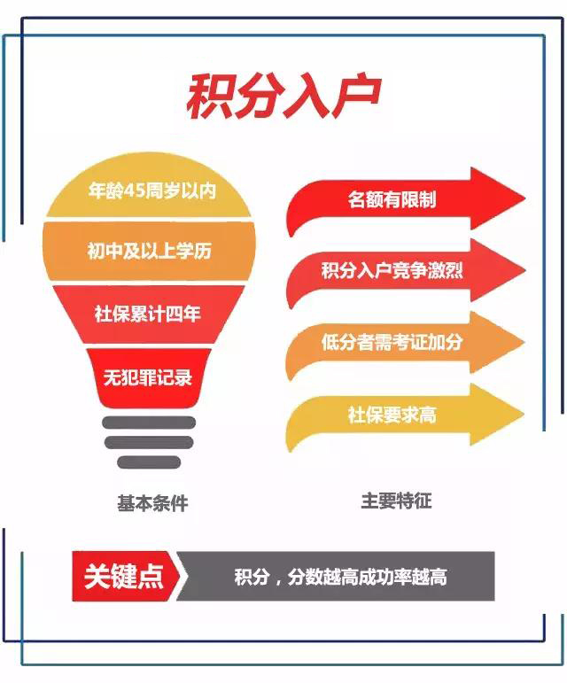 落戶廣州其實(shí)沒那么復(fù)雜~