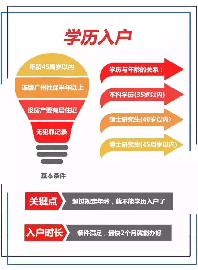 落戶廣州其實(shí)沒那么復(fù)雜~