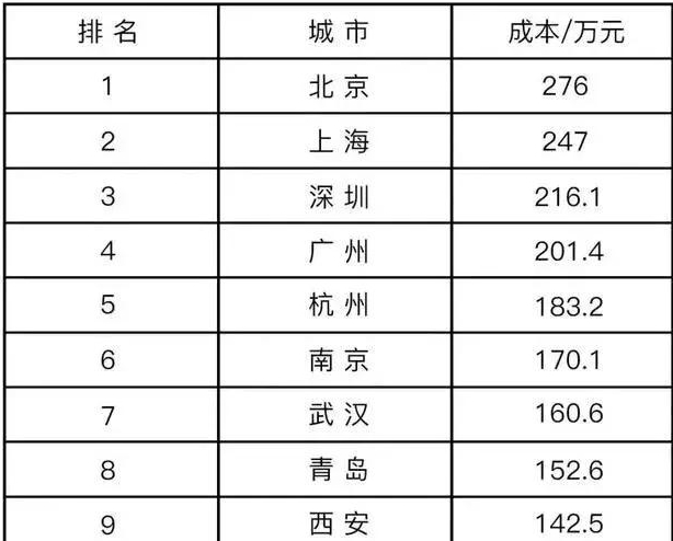 廣州男人工資多少，老婆才可以當(dāng)家庭“豬婦”？