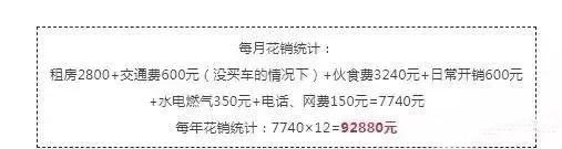 廣州男人工資多少，老婆才可以當(dāng)家庭“豬婦”？