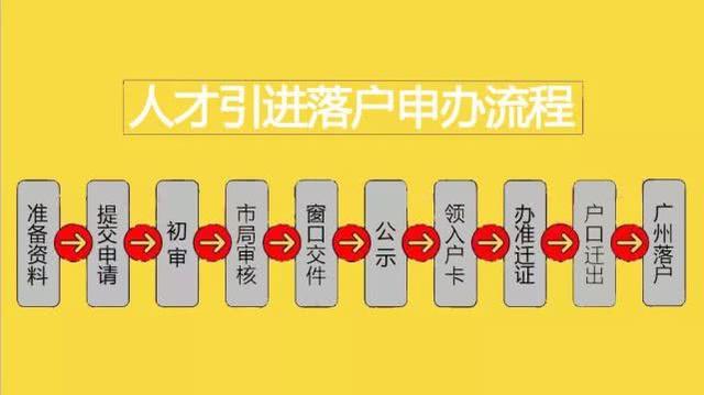 廣州人才引進落戶原來是這個樣子！