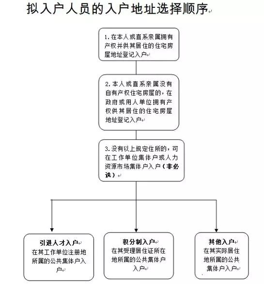 預(yù)計(jì)明年廣州人才市場(chǎng)不再對(duì)外提供集體戶？