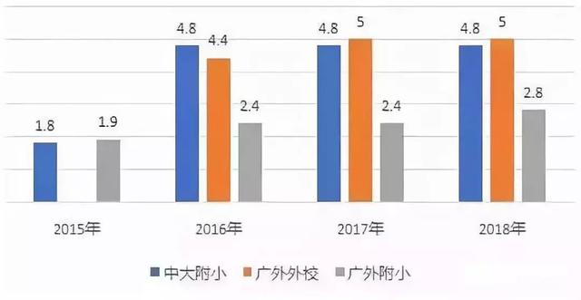 廣州民辦小學(xué)費(fèi)用高？兩招解決它！孩子上學(xué)不再難