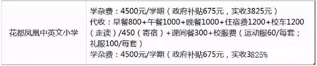 廣州民辦小學(xué)費(fèi)用高？兩招解決它！孩子上學(xué)不再難