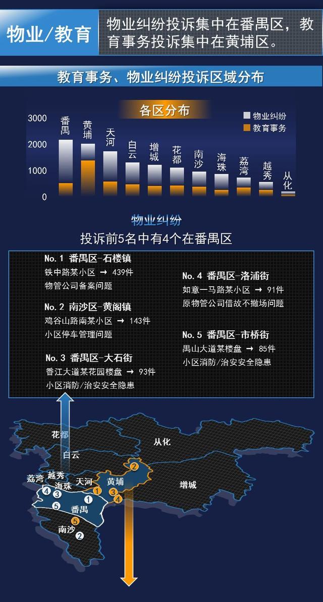 廣州哪里租房 、買房比較好？
