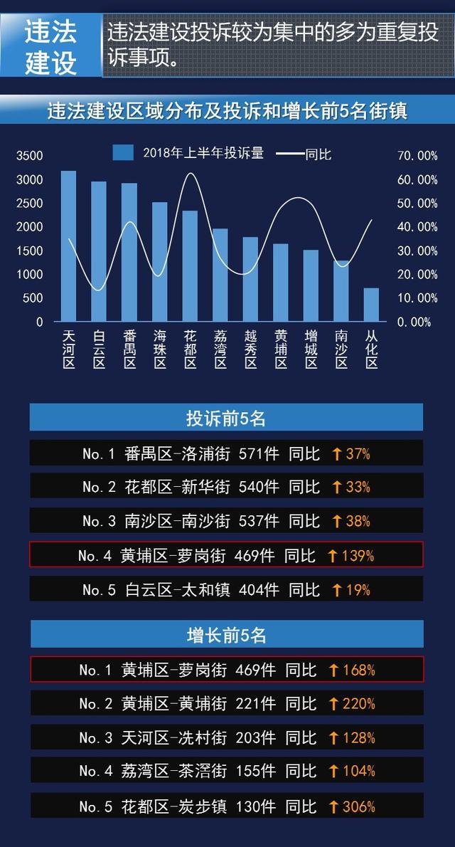 廣州哪里租房 、買房比較好？