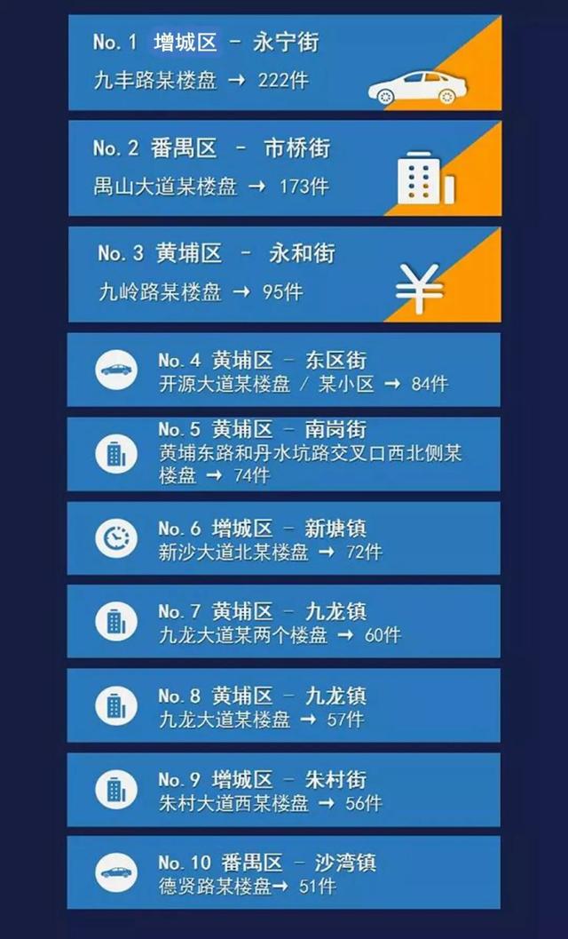 廣州哪里租房 、買房比較好？