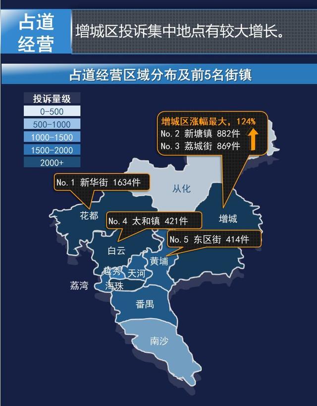廣州哪里租房 、買房比較好？