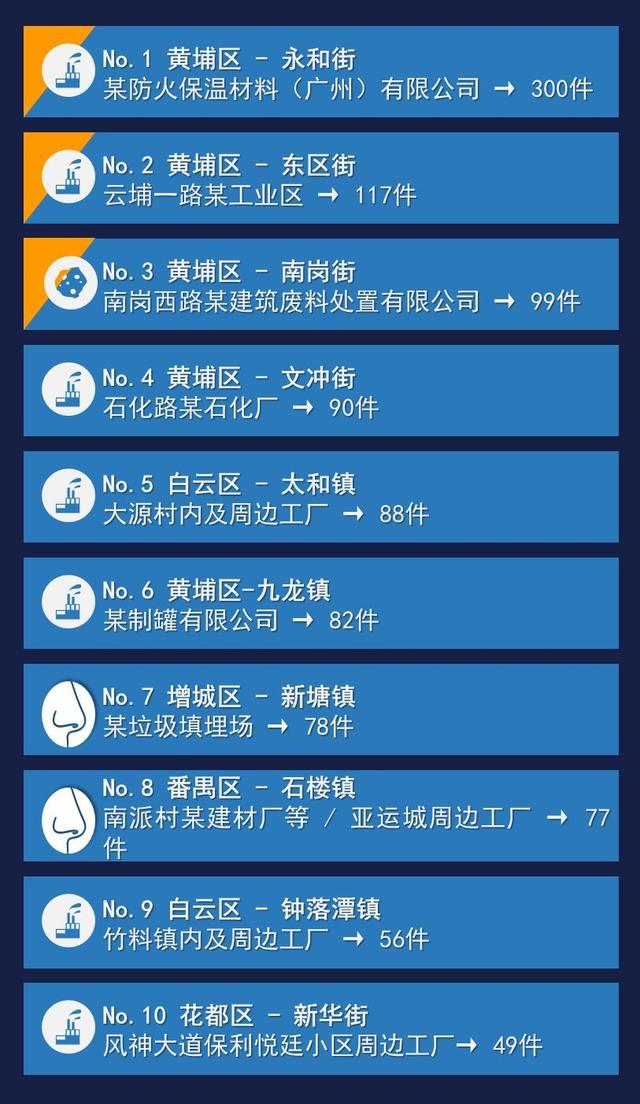 廣州哪里租房 、買房比較好？