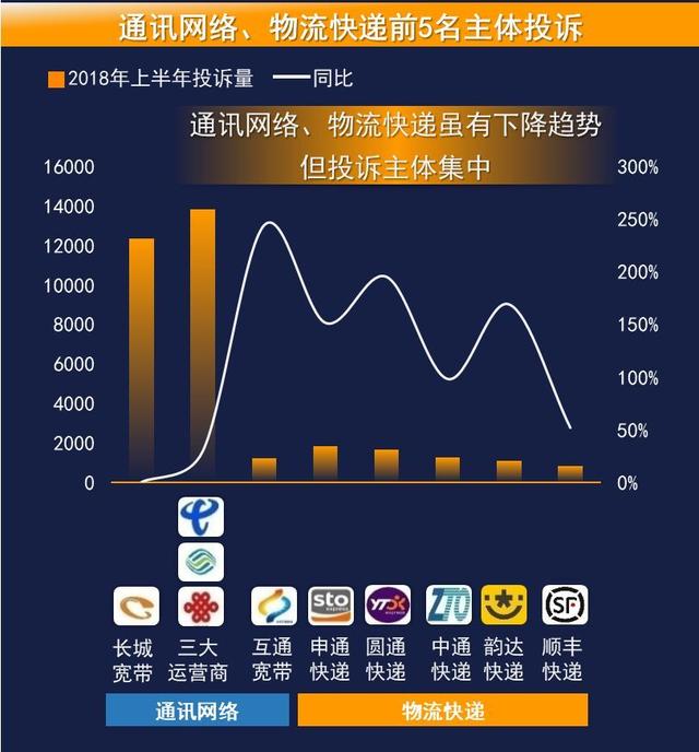廣州哪里租房 、買房比較好？