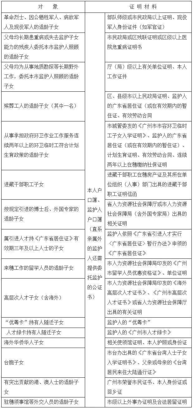 對于非戶籍生，可以報考哪些高中？