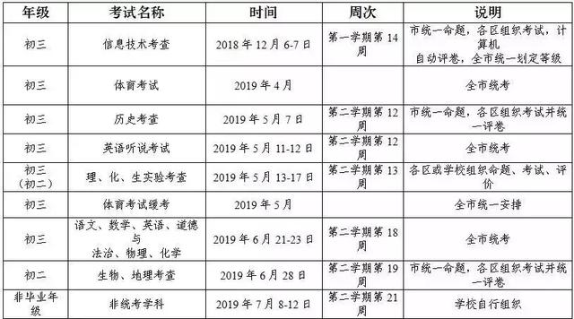 對于非戶籍生，可以報考哪些高中？