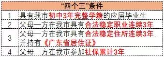 對于非戶籍生，可以報考哪些高中？