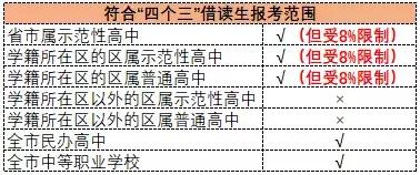 對于非戶籍生，可以報考哪些高中？