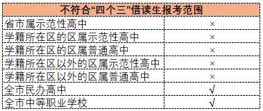 對于非戶籍生，可以報考哪些高中？