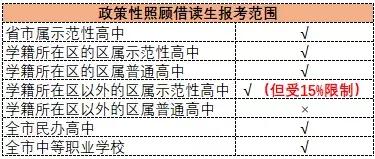 對于非戶籍生，可以報考哪些高中？