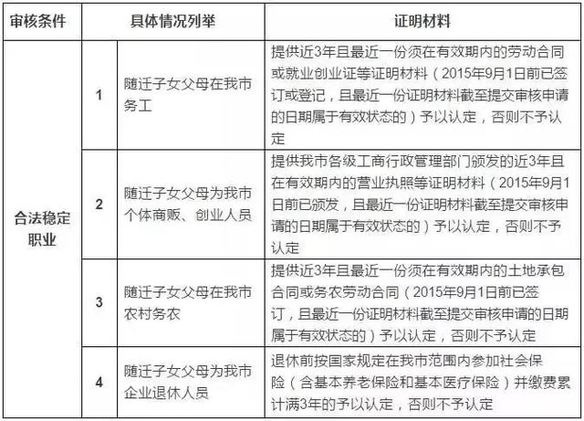 對于非戶籍生，可以報考哪些高中？