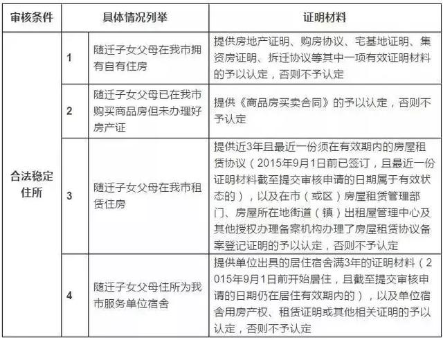 對于非戶籍生，可以報考哪些高中？