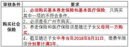對于非戶籍生，可以報考哪些高中？