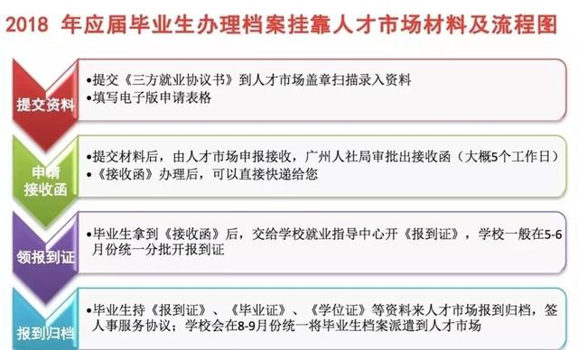今年入戶廣州末班車！應(yīng)屆畢業(yè)生如何入戶