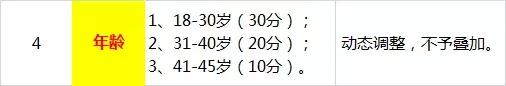 別讓年齡成為您入戶的“絆腳石”！