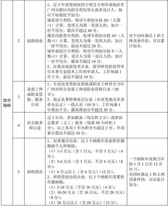 指標(biāo)7000個(gè)，政策文件正在修訂呈批！
