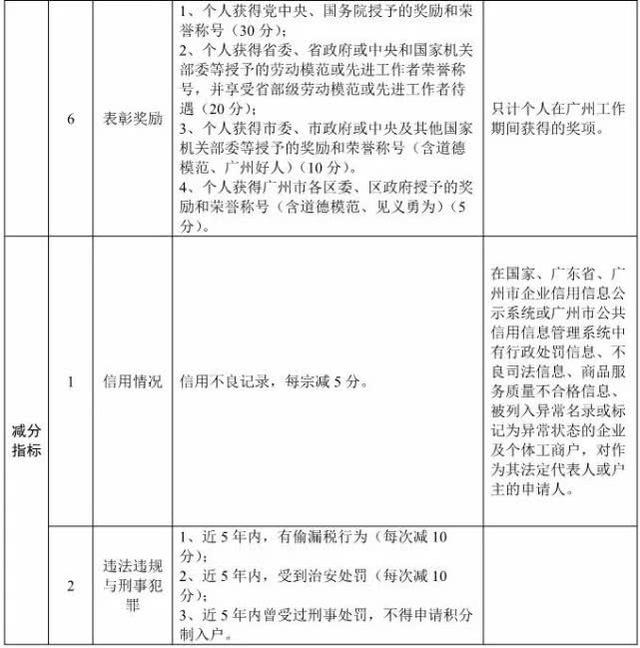 指標(biāo)7000個(gè)，政策文件正在修訂呈批！