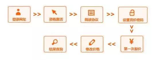 非廣州戶籍搖號條件是什么？